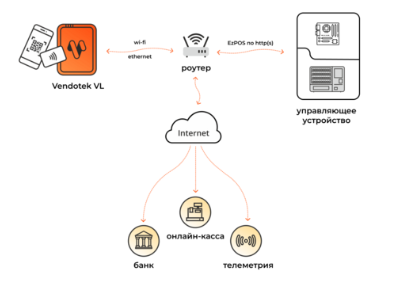 Описание картинки