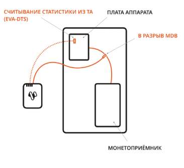 Описание картинки