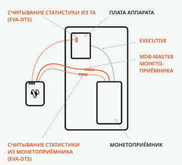 Описание картинки
