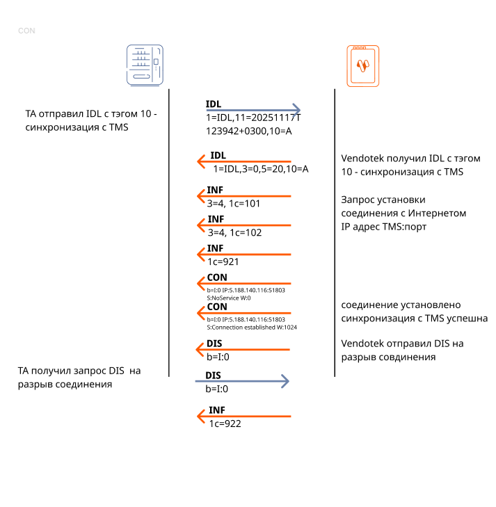 Описание картинки