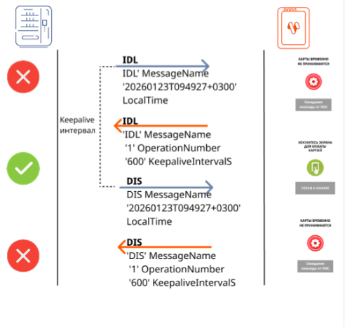 Описание картинки